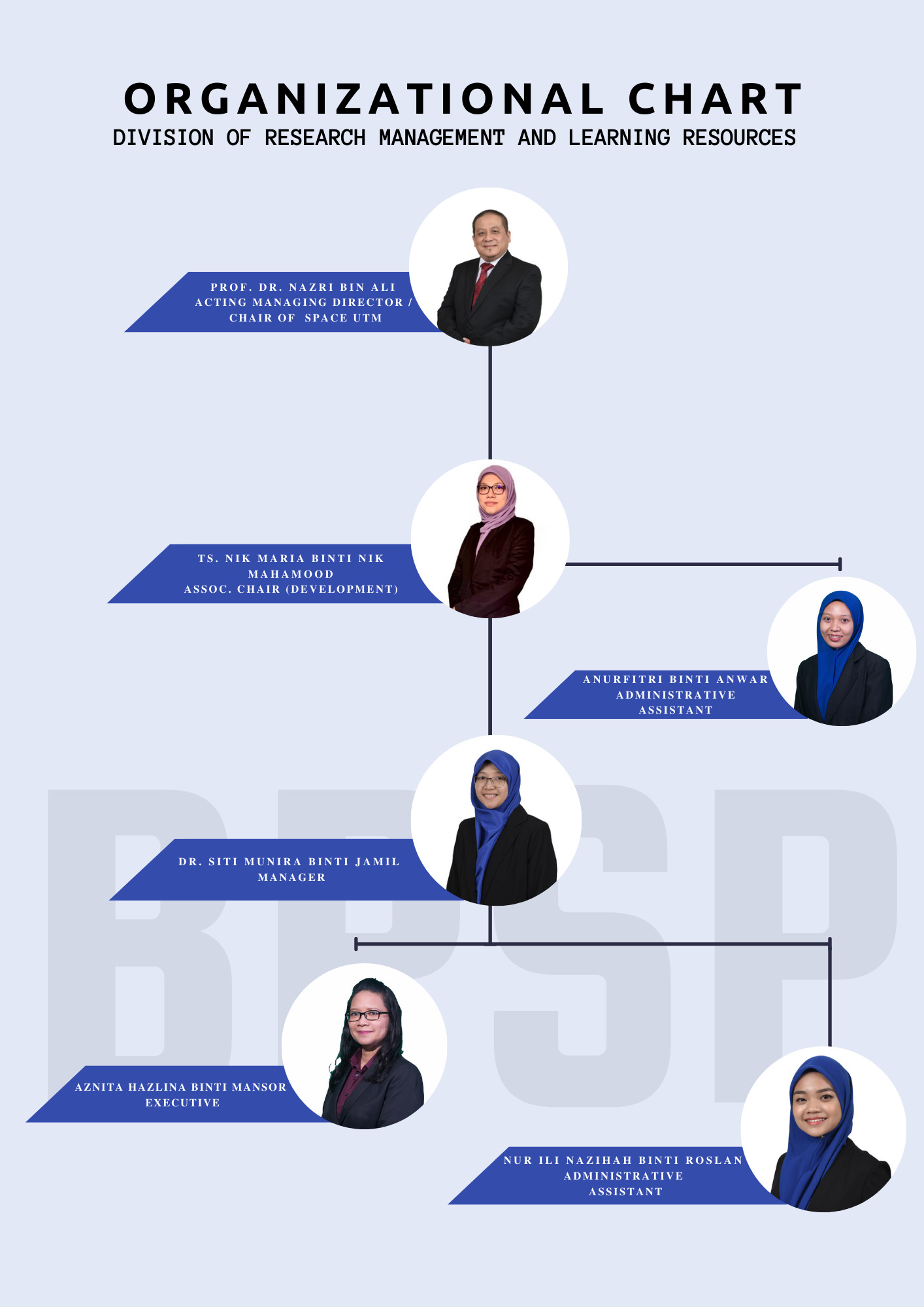 malaysian school organization chart