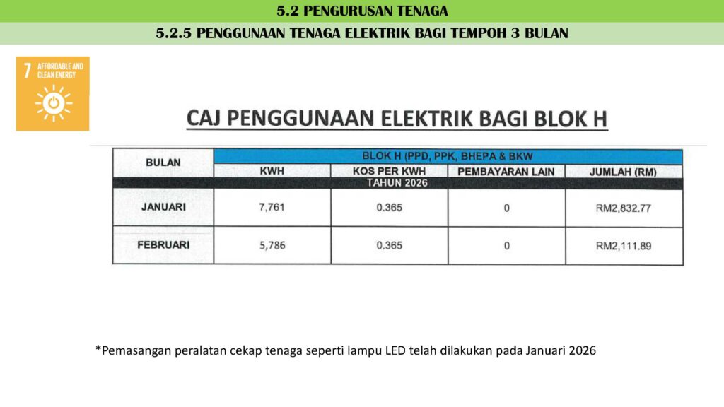 5.2 PENGURUSAN TENAGA_Page_11