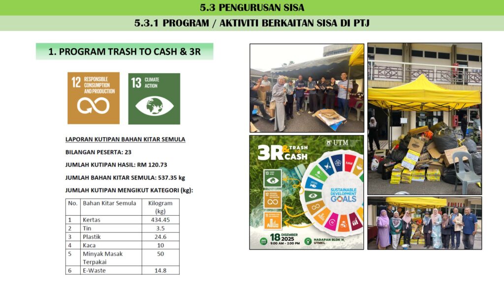 5.3 PENGURUSAN SISA_Page_1