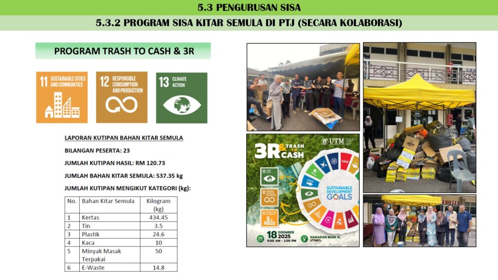 5.3 PENGURUSAN SISA_Page_4